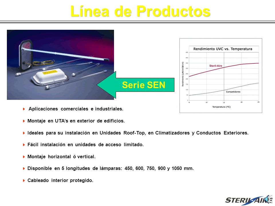 productos de montaje en línea
